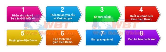 THIẾT KẾ WESITE TẠI VĨNH PHÚC GIÁ RẺ