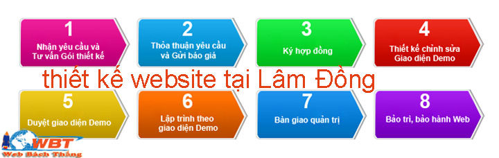 các bước thiết kế website tại lâm đồng 