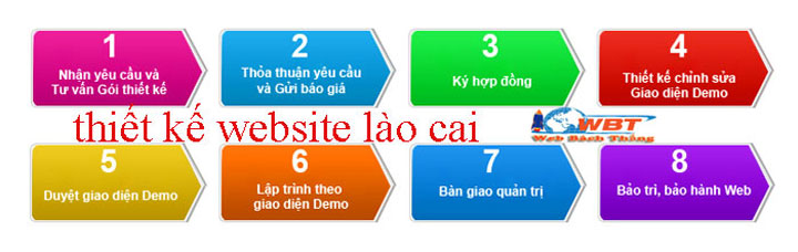 các bước thiết kế website