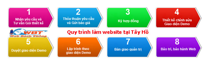 quy trình Thiết kế website tại tây hồ