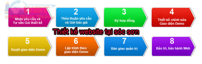 các bước thiết kế website