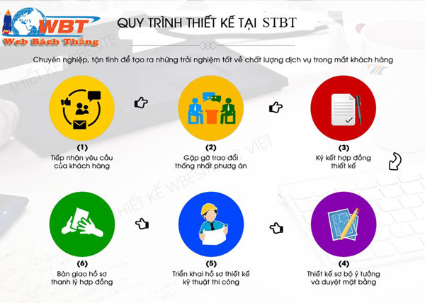 thiết kế website giới thiệu công ty STBT